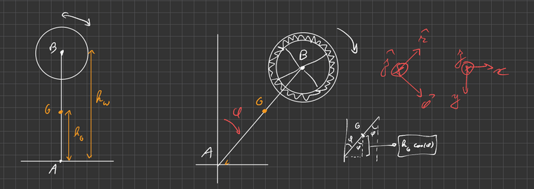 Simplified model illustrations