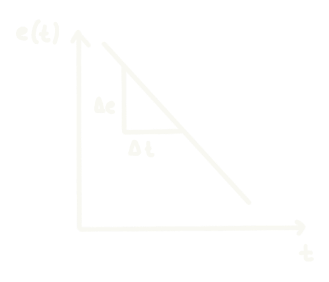 Derivative Channel