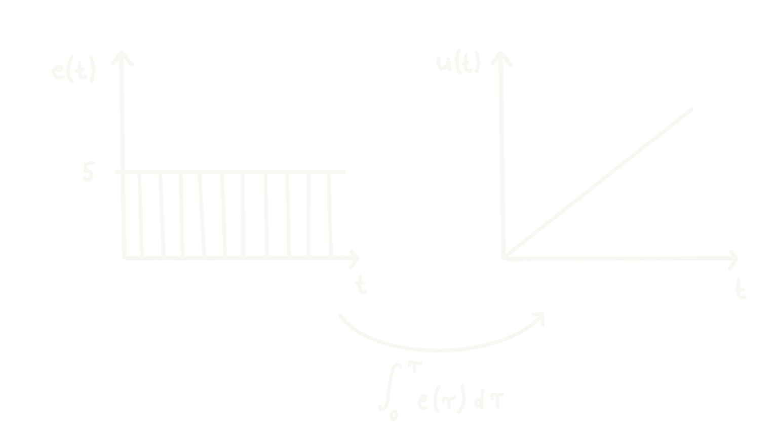 Integrator Channel